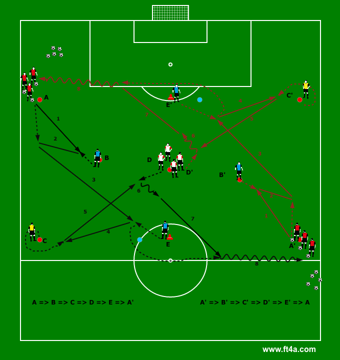 pass en trapvormen